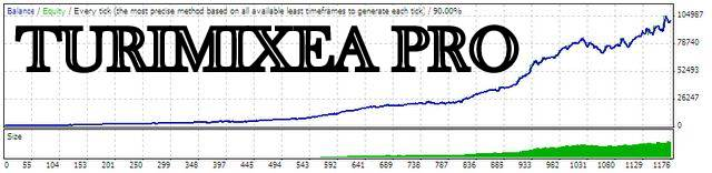 Kuasa forex. download