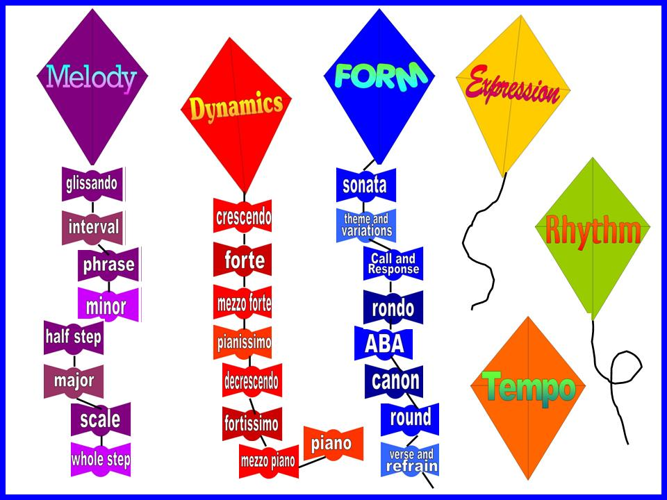 Kite Word Families Bulletin Board Kit | Other Files | Patterns and ...