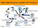 reliability and maintenance management powerpoint