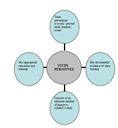 Fundamentals of FDA Good Laboratory Practice for Toxicology Personnel - Digital Download