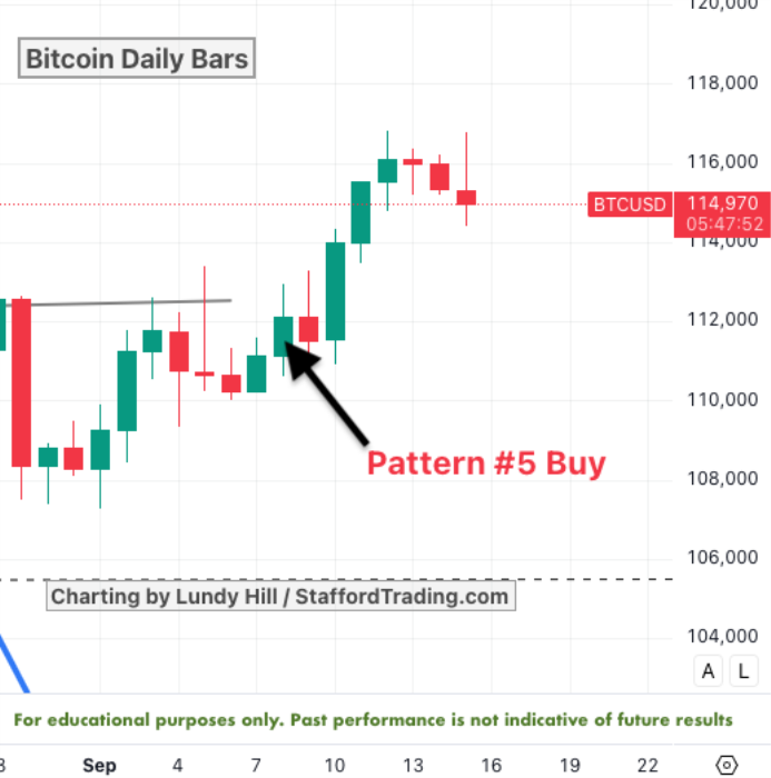 9 Chart Patterns That Signal Trend Changes | eBooks