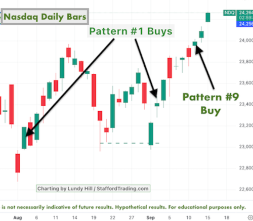 9 Chart Patterns That Signal Trend Changes | eBooks