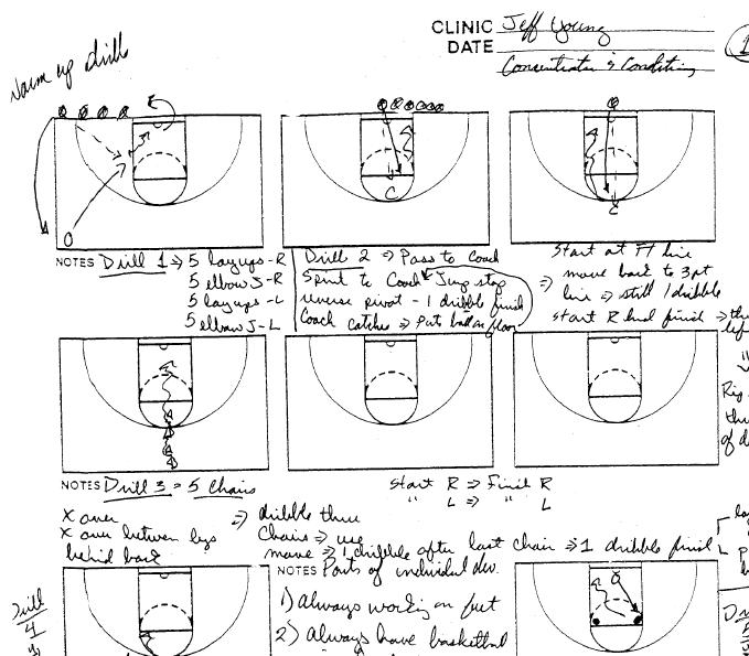 Offensive & Defensive Skill Development Bible - Digital Download