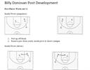 Memphis Dribble Drive Offense Breakdown and Shooting Drills - Digital Download