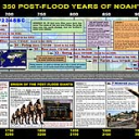 the 350 post-flood years of noah