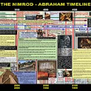 the nimrod-abraham timeline