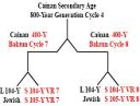 Secondary_840-Year_Age_of_Cainan.pdf - Digital Download