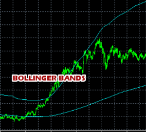 Bollinger bands expert advisor