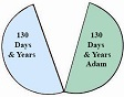 Primary_Ages_of_Adam_and_Seth_HoH.pdf - Digital Download
