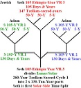 Seth_Primary_Age_Position.pdf - Digital Download