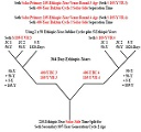 49-50_Year_Jubilee_Cycles.pdf - Digital Download