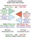 Adam_and_Seth_Primary_Age_Time_Streams.pdf - Digital Download