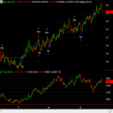 Inter-market Divergence Strategy for TradeStation - Digital Download