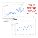 provide software that creates up to 100000 backlinks