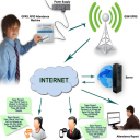 get auto sms system software