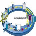 Inventory Management System | Business | Instant Download