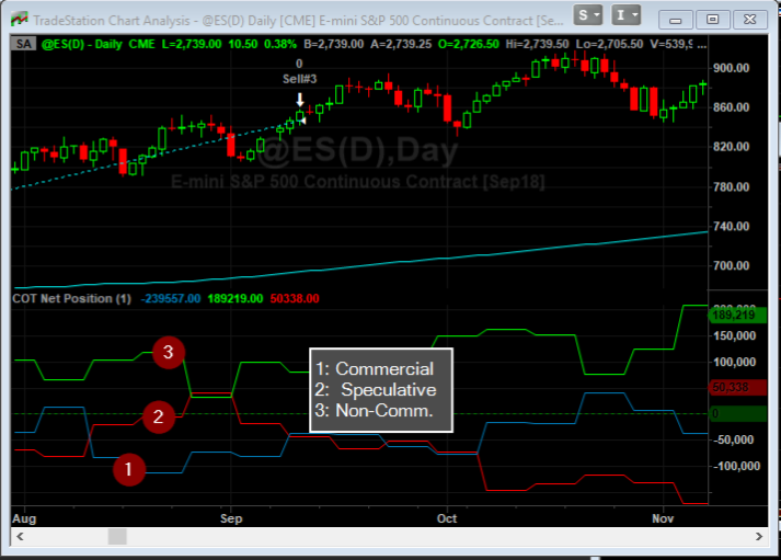 TradeStation COT Trading Tool - Digital Download