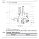 atlet low lifter, stacker ple 180, pll 145 / 180 / 200, psd 125, psd 160, psl 125 service manual