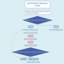 messenger chatbot sequences