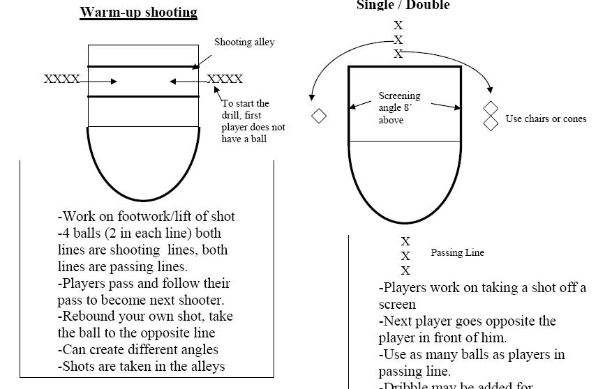 Basketball Individual Improvement Drills NBA Warrior Drills for Shoot eBooks Sports