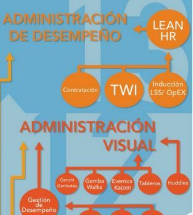 Implementación & Despliegue LEAN Six Sigma/OpEX/SIE2 - Additional View 3