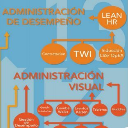 implementación & despliegue lean six sigma/opex/sie2