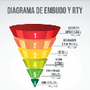 Diagrama Embudo y RTY | Instant Download