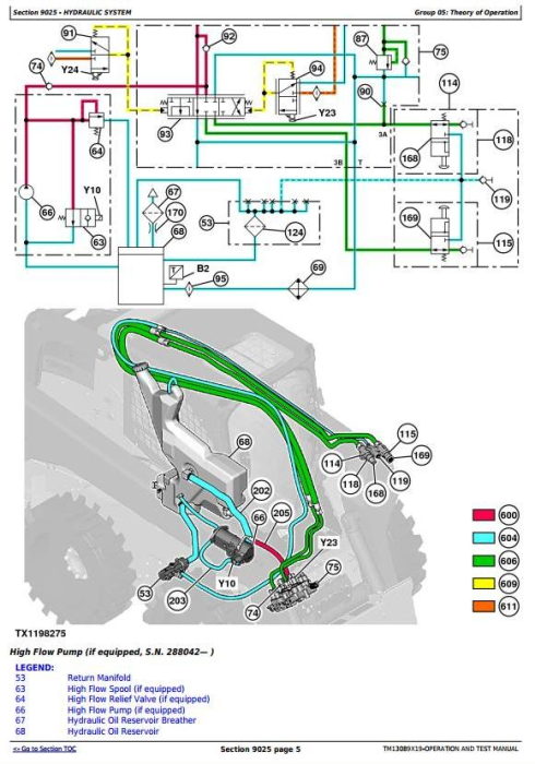 John Deere 326E Skid Steer Loader with Manual Controls Diagnostic ...