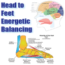 Head to Feet Balancing Class Workbook - Digital Download