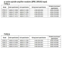 FANUC Alpha i SPM SPM-2.2i, 5.5i, 11i, 15i Type B A06B-6112-H0xx (ai Spindle Amplifier Module) Schematic Circuit Diagram - Digital Download