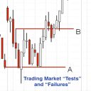Test & Failures in Active Trading - Digital Download