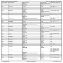 John Deere Engines Application List Component Technical Manual (CTM106819) - Digital Download
