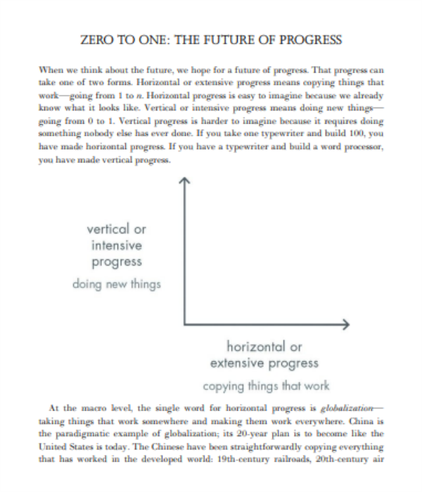 How To Build The Future From Zero To One - Additional View 3