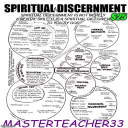 SPIRITUAL DISCERNMENT = Book & Audio - The ability to discern truth from fiction - Digital Download