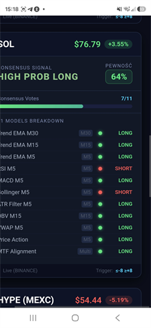 Trading Consensus v5 - Digital Download