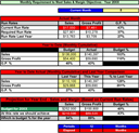 Run Rates - Sales Analysis Tool | Business | Download