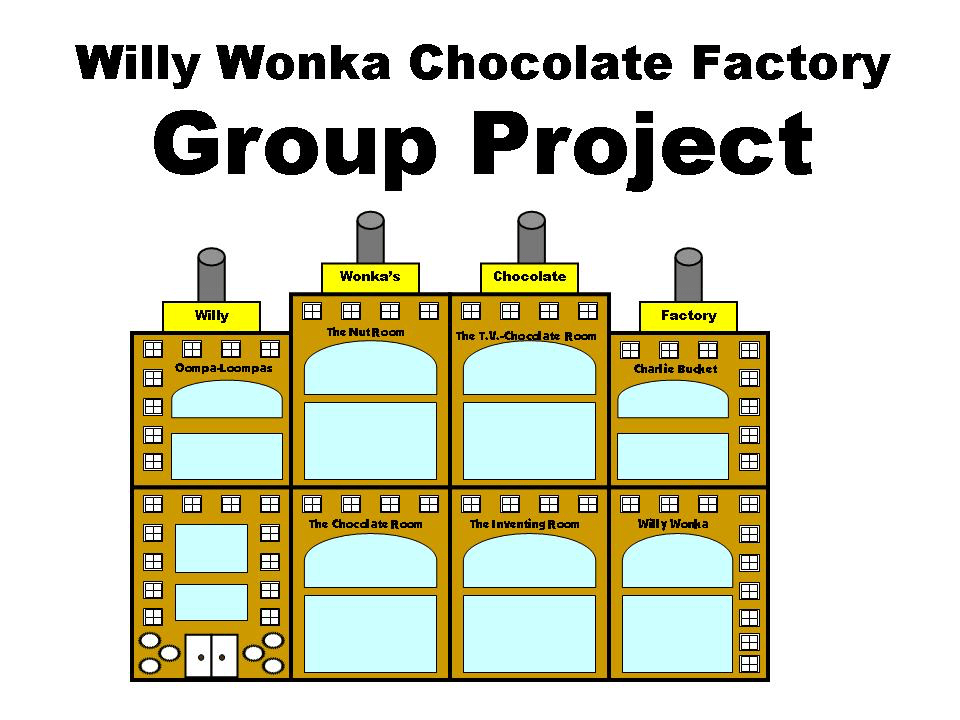 willy wonka's chocolate factory group project