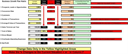 business growth plan matrix