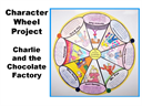 charlie and the chocolate factory character wheel project